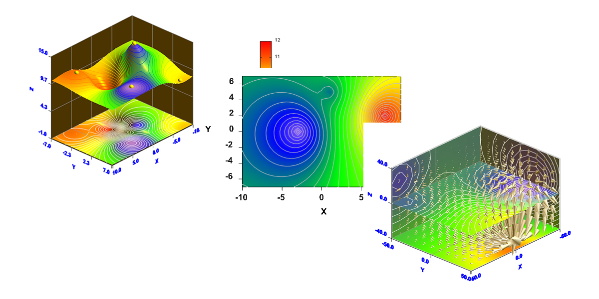 数据可视化示例